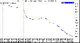 Milwaukee Weather Wind Chill<br>per Minute<br>(24 Hours)