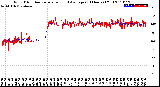 Milwaukee Weather Wind Direction<br>Normalized and Average<br>(24 Hours) (Old)