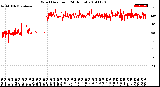 Milwaukee Weather Wind Direction<br>(24 Hours)