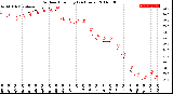 Milwaukee Weather Outdoor Humidity<br>(24 Hours)