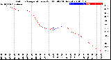 Milwaukee Weather Outdoor Temperature<br>vs Wind Chill<br>(24 Hours)