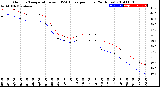 Milwaukee Weather Outdoor Temperature<br>vs THSW Index<br>per Hour<br>(24 Hours)