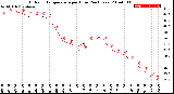 Milwaukee Weather Outdoor Temperature<br>per Hour<br>(24 Hours)