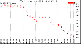 Milwaukee Weather THSW Index<br>per Hour<br>(24 Hours)