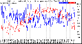 Milwaukee Weather Outdoor Humidity<br>At Daily High<br>Temperature<br>(Past Year)