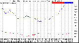 Milwaukee Weather Outdoor Humidity<br>vs Temperature<br>Every 5 Minutes