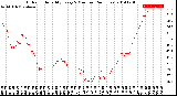 Milwaukee Weather Outdoor Humidity<br>Every 5 Minutes<br>(24 Hours)