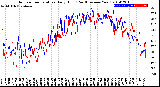 Milwaukee Weather Outdoor Temperature<br>Daily High<br>(Past/Previous Year)