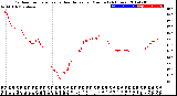 Milwaukee Weather Outdoor Temperature<br>vs Heat Index<br>per Minute<br>(24 Hours)