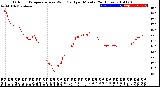 Milwaukee Weather Outdoor Temperature<br>vs Wind Chill<br>per Minute<br>(24 Hours)