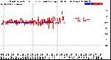 Milwaukee Weather Wind Direction<br>Normalized and Average<br>(24 Hours) (New)