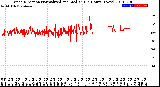 Milwaukee Weather Wind Direction<br>Normalized and Median<br>(24 Hours) (New)