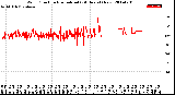 Milwaukee Weather Wind Direction<br>Normalized<br>(24 Hours) (New)