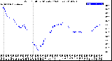 Milwaukee Weather Wind Chill<br>per Minute<br>(24 Hours)