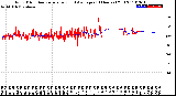 Milwaukee Weather Wind Direction<br>Normalized and Average<br>(24 Hours) (Old)