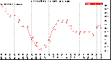 Milwaukee Weather Heat Index<br>(24 Hours)