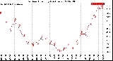 Milwaukee Weather Outdoor Humidity<br>(24 Hours)