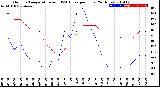 Milwaukee Weather Outdoor Temperature<br>vs THSW Index<br>per Hour<br>(24 Hours)