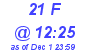 Milwaukee Weather THSW Index High Today