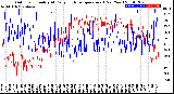 Milwaukee Weather Outdoor Humidity<br>At Daily High<br>Temperature<br>(Past Year)