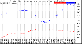 Milwaukee Weather Outdoor Humidity<br>vs Temperature<br>Every 5 Minutes