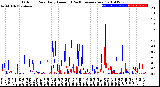 Milwaukee Weather Outdoor Rain<br>Daily Amount<br>(Past/Previous Year)