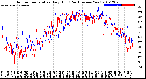 Milwaukee Weather Outdoor Temperature<br>Daily High<br>(Past/Previous Year)