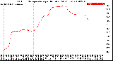 Milwaukee Weather Outdoor Temperature<br>per Minute<br>(24 Hours)