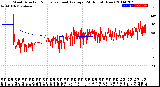 Milwaukee Weather Wind Direction<br>Normalized and Average<br>(24 Hours) (New)