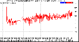 Milwaukee Weather Wind Direction<br>Normalized and Median<br>(24 Hours) (New)