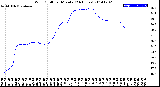 Milwaukee Weather Wind Chill<br>per Minute<br>(24 Hours)