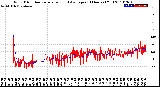 Milwaukee Weather Wind Direction<br>Normalized and Average<br>(24 Hours) (Old)