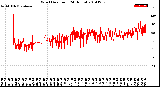 Milwaukee Weather Wind Direction<br>(24 Hours)