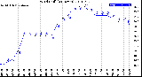 Milwaukee Weather Wind Chill<br>(24 Hours)