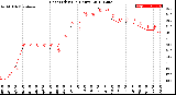 Milwaukee Weather Heat Index<br>(24 Hours)