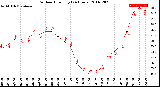 Milwaukee Weather Outdoor Humidity<br>(24 Hours)