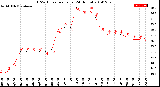 Milwaukee Weather THSW Index<br>per Hour<br>(24 Hours)