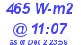 Milwaukee Weather Solar Radiation High Today