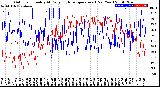 Milwaukee Weather Outdoor Humidity<br>At Daily High<br>Temperature<br>(Past Year)