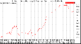 Milwaukee Weather Outdoor Humidity<br>Every 5 Minutes<br>(24 Hours)