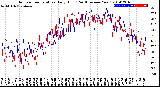 Milwaukee Weather Outdoor Temperature<br>Daily High<br>(Past/Previous Year)