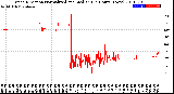 Milwaukee Weather Wind Direction<br>Normalized and Median<br>(24 Hours) (New)