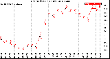 Milwaukee Weather Heat Index<br>(24 Hours)