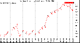 Milwaukee Weather Outdoor Humidity<br>(24 Hours)