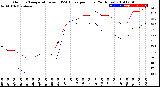 Milwaukee Weather Outdoor Temperature<br>vs THSW Index<br>per Hour<br>(24 Hours)