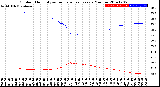 Milwaukee Weather Outdoor Humidity<br>vs Temperature<br>Every 5 Minutes