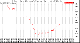 Milwaukee Weather Outdoor Humidity<br>Every 5 Minutes<br>(24 Hours)