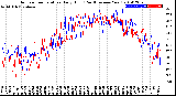 Milwaukee Weather Outdoor Temperature<br>Daily High<br>(Past/Previous Year)