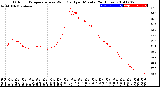 Milwaukee Weather Outdoor Temperature<br>vs Wind Chill<br>per Minute<br>(24 Hours)