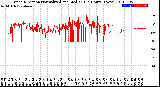 Milwaukee Weather Wind Direction<br>Normalized and Median<br>(24 Hours) (New)